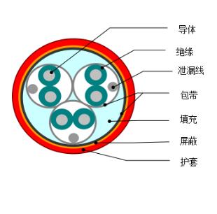 DJYVP1、DJYVP2、DJYVP3計(jì)算機(jī)電纜